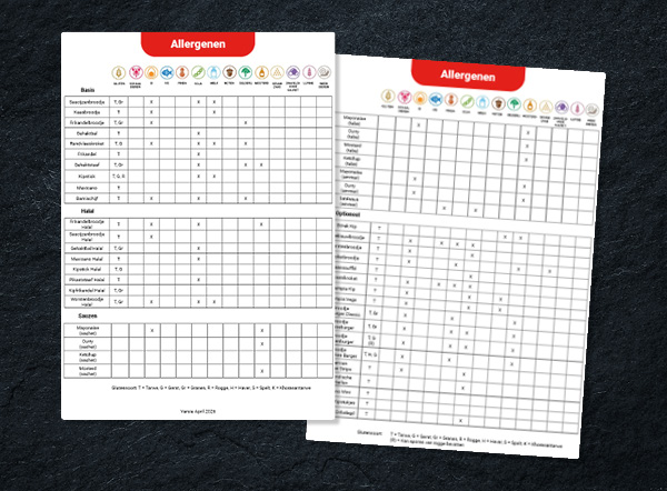 CRS Foodservice modules Allergenenlijst