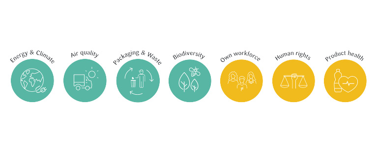 Iconen van Lekkerland