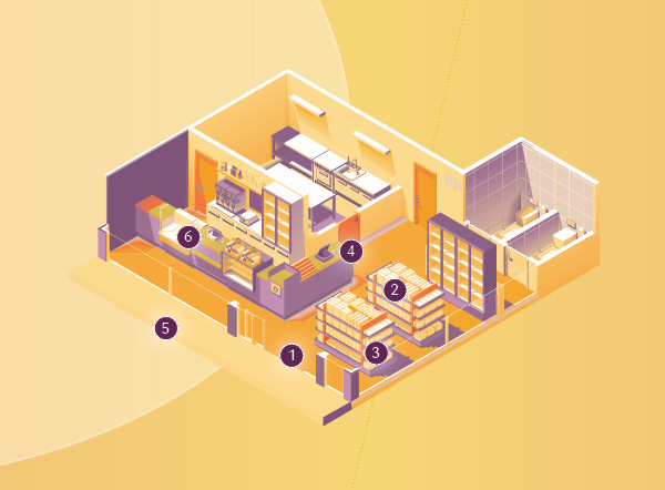 Touchpoints in een perfect store